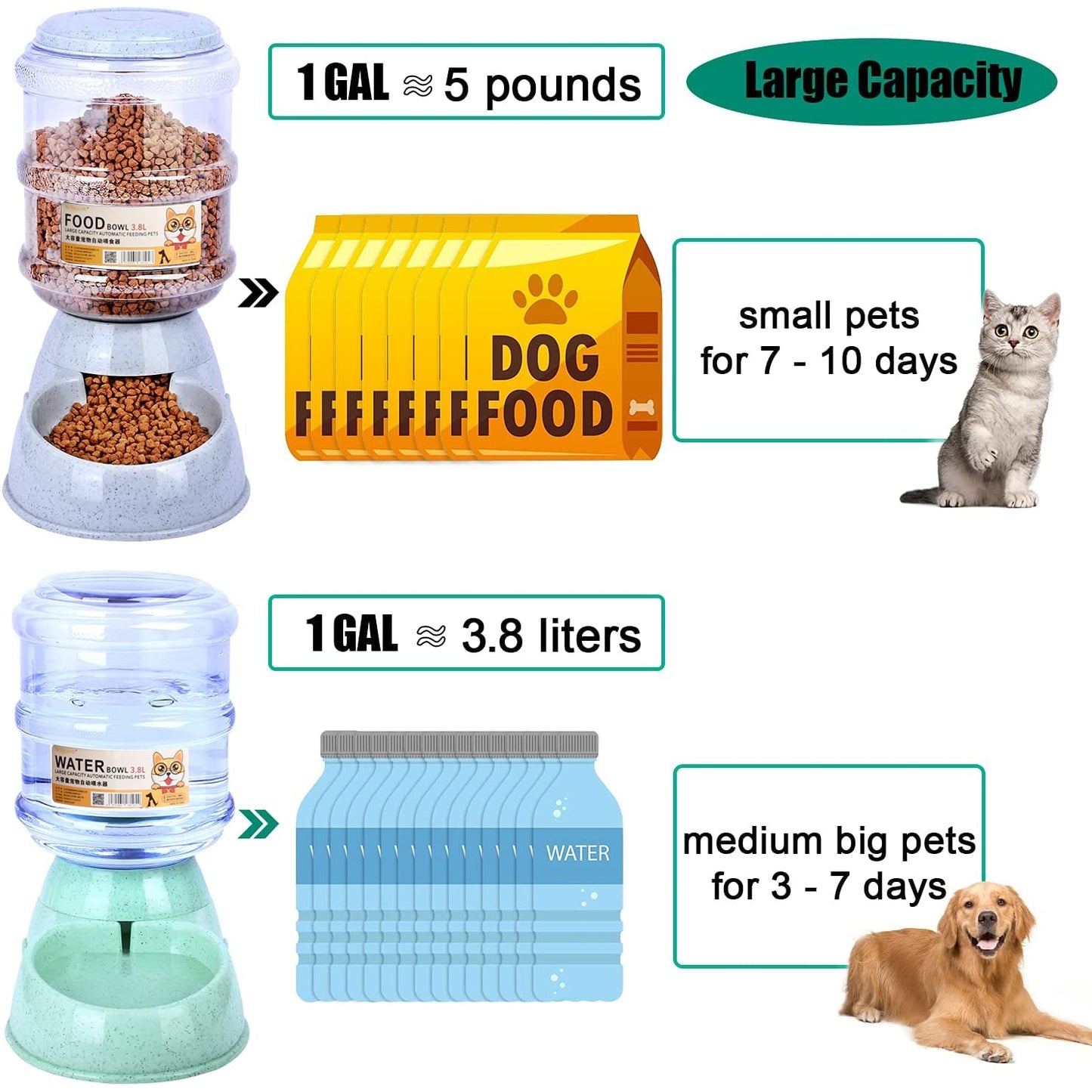 Cuenco de alimentación automática para mascotas, cuencos de 3,8 L para comida de perro, alimentador para gatos, dispensador de agua y comida para cachorros de gran capacidad, producto para mascotas