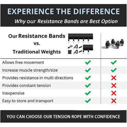 Bandas de resistencia mejoradas para ejercicio, juego de bandas de entrenamiento con manijas de anclaje para puerta.